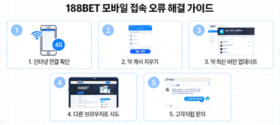 모바일에서 188BET 접속 오류를 해결하는 단계별 문제 해결 과정을 설명하는 이미지